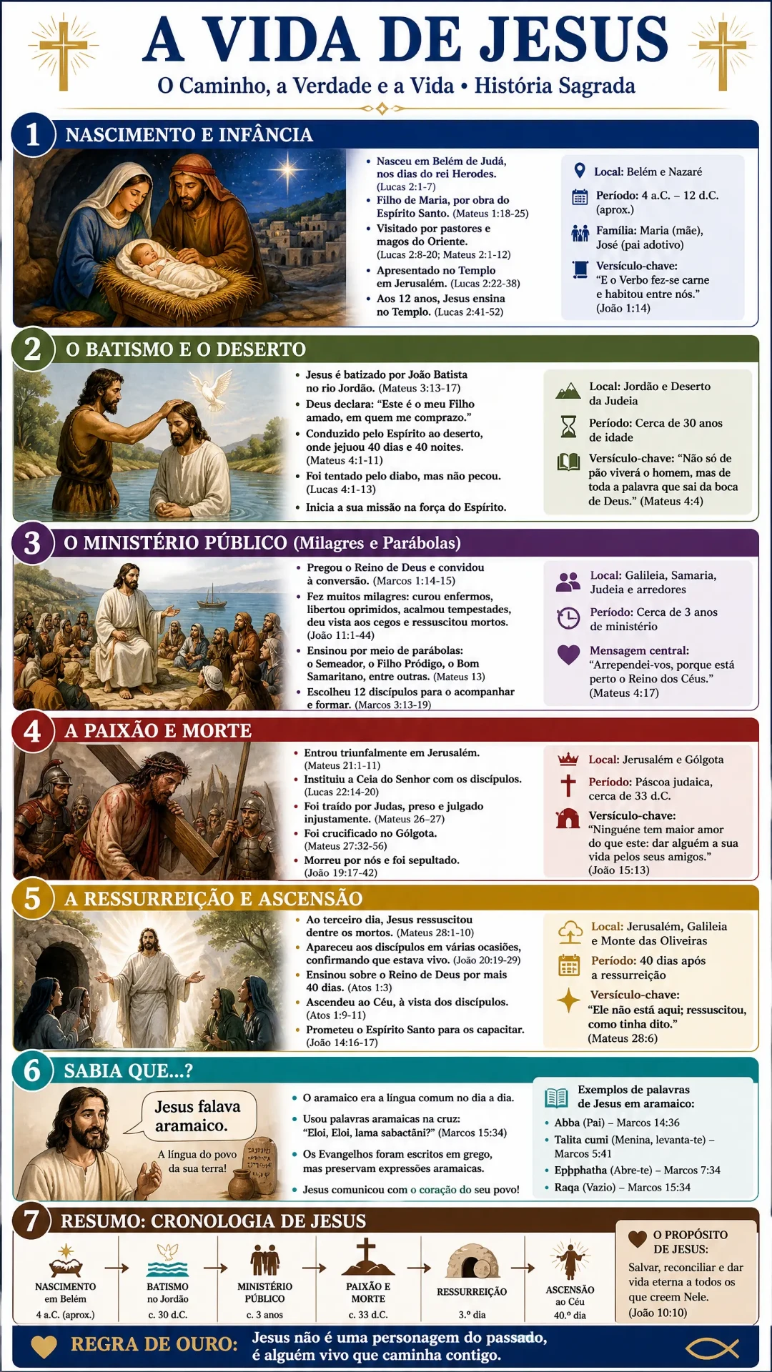 A Vida de Jesus